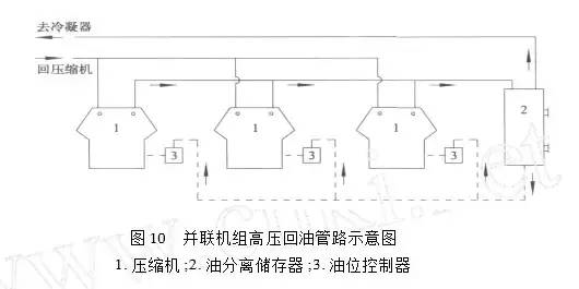 制冷系統(tǒng)并聯(lián)機(jī)組油位怎么控制？ 中壓與高壓回油有什么不同？