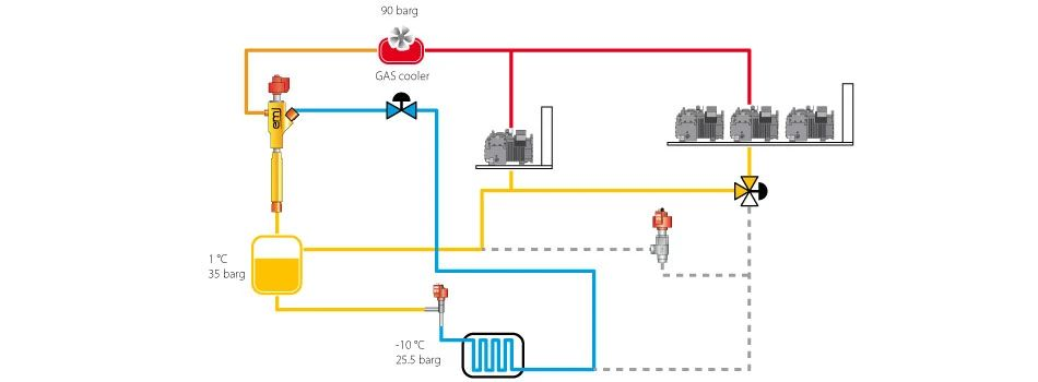 回答完這五個(gè)問(wèn)題，給你使用天然制冷劑設(shè)計(jì)系統(tǒng)的最優(yōu)解！