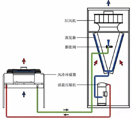 制冷空調(diào)系統(tǒng)低壓？？按照這些原因來排除吧！