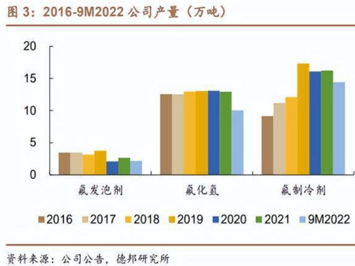 三美股份研究報告：一體化氟化工受益于制冷劑周期反轉(zhuǎn)