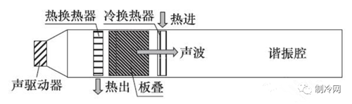 10大新型制冷技術(shù)，你知道多少？