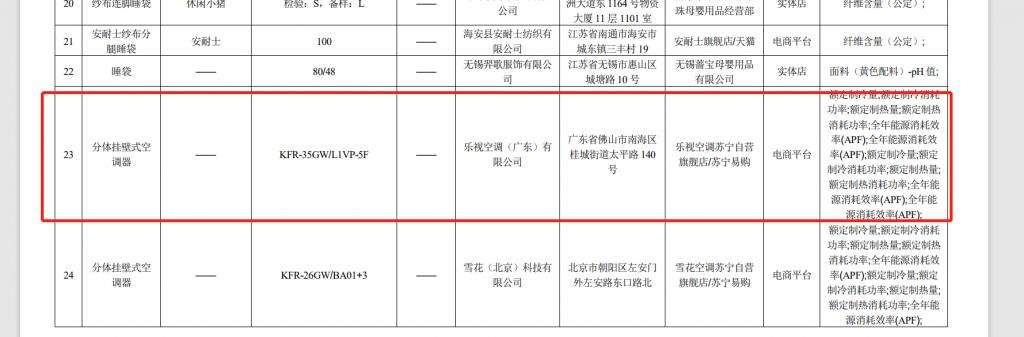 樂(lè)視空調(diào)抽檢被曝額定制冷量等不合格