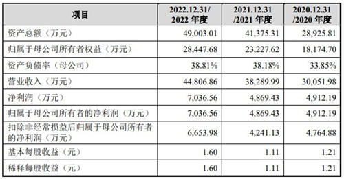 英華特開啟申購 為國內(nèi)出貨量最大的制冷渦旋壓縮機(jī)國產(chǎn)品牌廠商