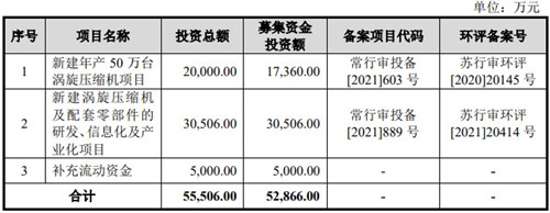 英華特開啟申購 為國內(nèi)出貨量最大的制冷渦旋壓縮機(jī)國產(chǎn)品牌廠商