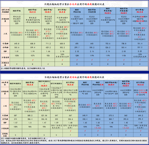 漢鐘精機助力2023冷凍冷藏行業(yè)創(chuàng)新發(fā)展論壇