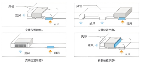 風(fēng)機(jī)盤管系列二：設(shè)計(jì)安裝及應(yīng)用案例