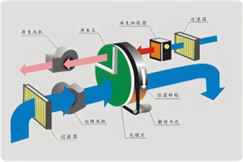 風(fēng)機(jī)盤管系列二：設(shè)計(jì)安裝及應(yīng)用案例