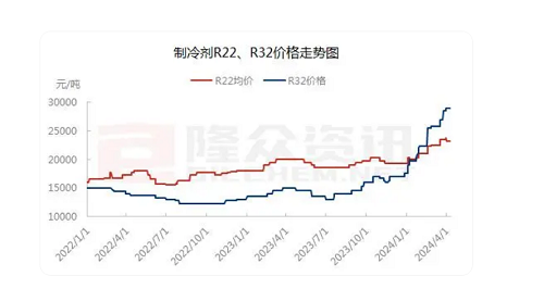 全球高溫預(yù)警！空調(diào)產(chǎn)業(yè)上游原料普漲，景氣度不一