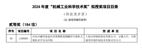 漢鐘精機(jī)榮獲2024年度“機(jī)械工業(yè)科學(xué)技術(shù)獎”