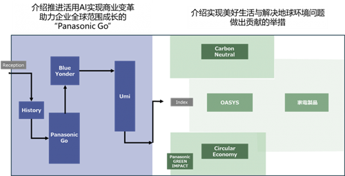 松下集團(tuán)出展CES2025 展示前沿科技為未來(lái)賦能